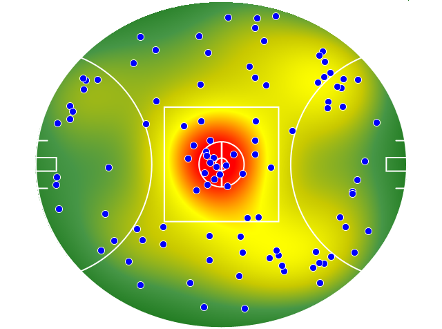 Hawthorn heatmap