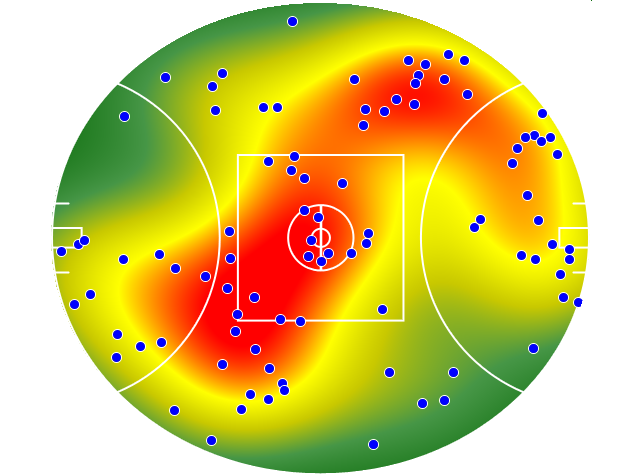 GWS Giants heatmap