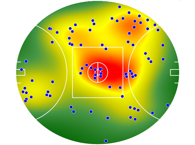 Hawthorn heatmap