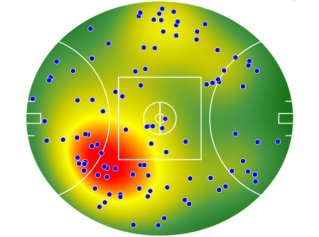Collingwood heatmap
