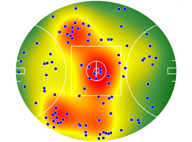 Essendon heatmap