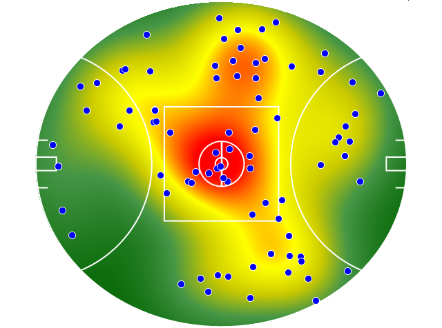 Collingwood heatmap