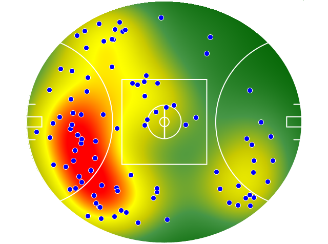Essendon heatmap