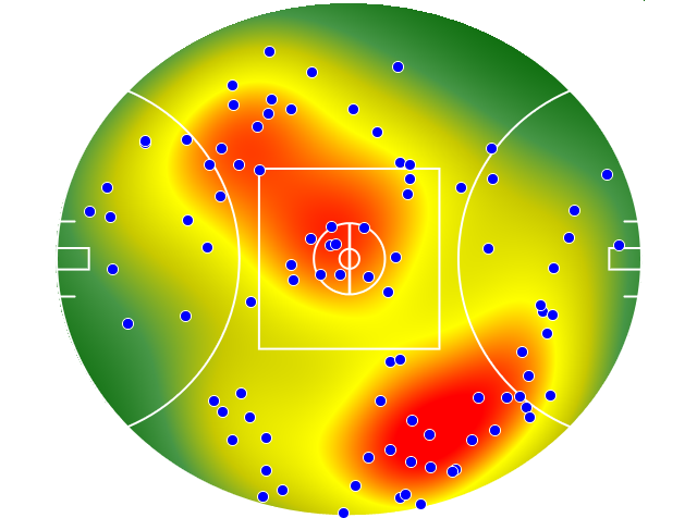 Collingwood heatmap