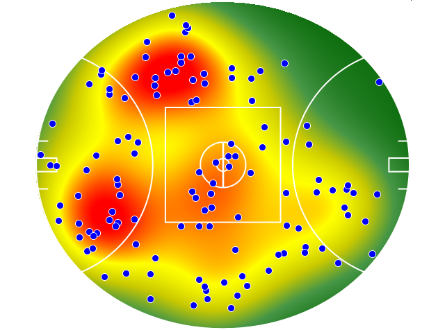 Essendon heatmap