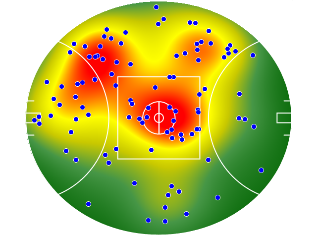 Collingwood heatmap