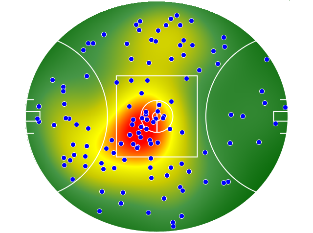 Essendon heatmap