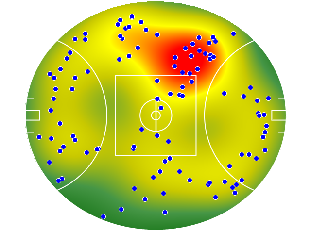Gold Coast Suns heatmap