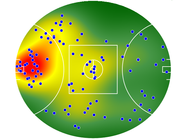 Sydney Swans heatmap