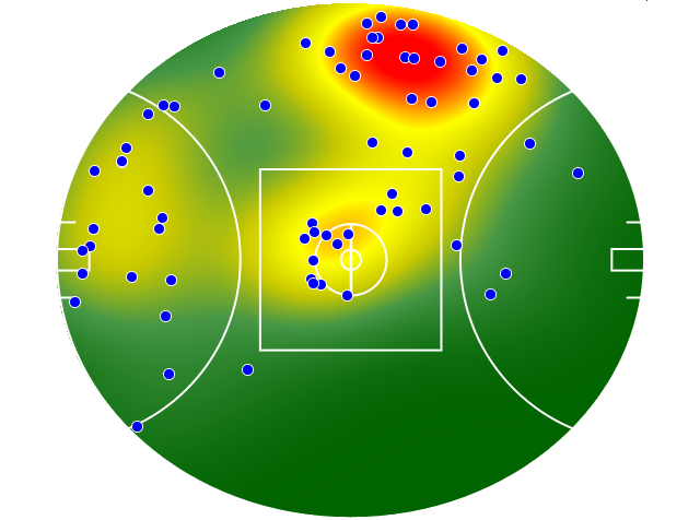 Gold Coast Suns heatmap