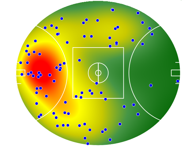 Gold Coast Suns heatmap
