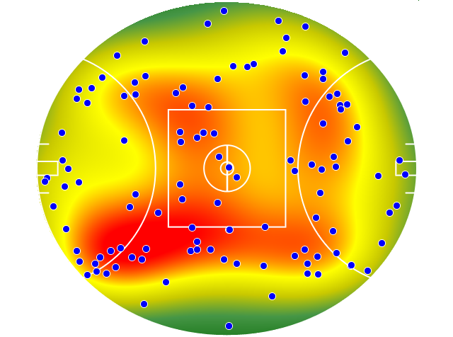 Sydney Swans heatmap