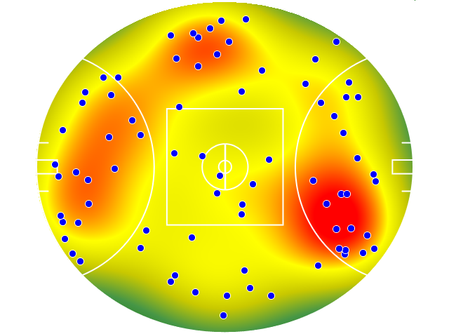 Gold Coast Suns heatmap