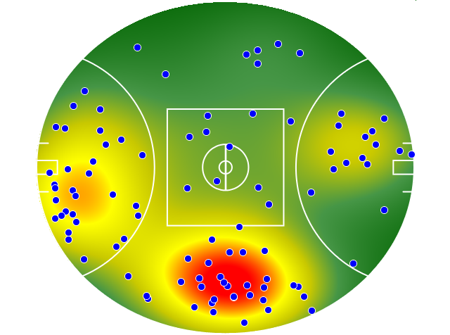 Sydney Swans heatmap
