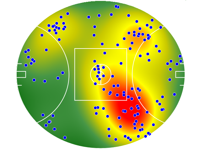 St Kilda heatmap