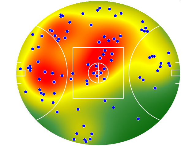 Essendon heatmap