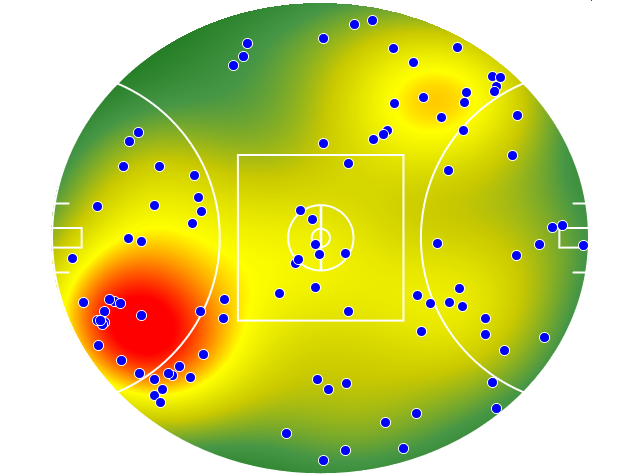 Essendon heatmap
