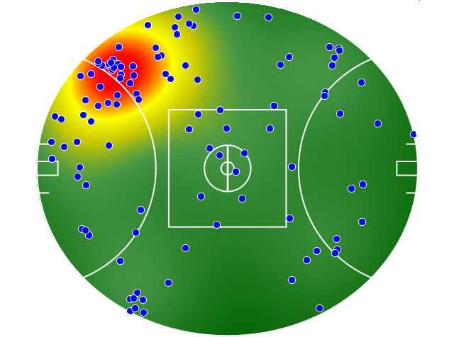 Essendon heatmap