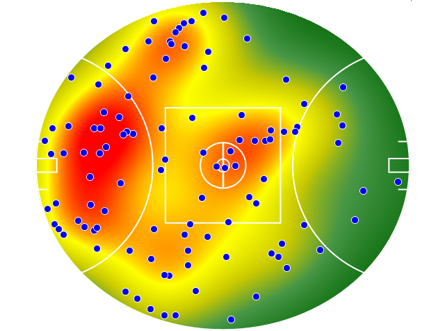 Geelong Cats heatmap
