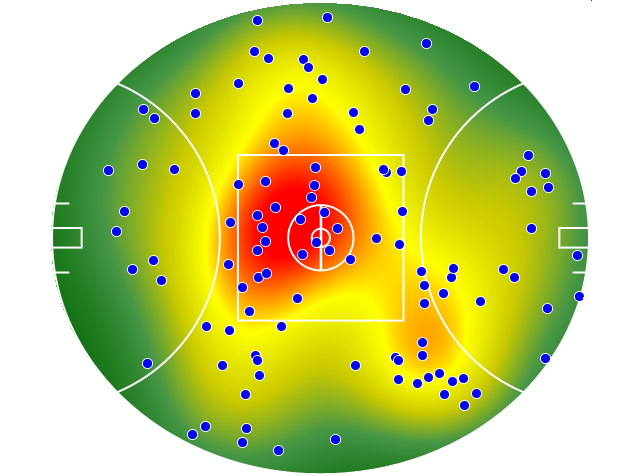 Hawthorn heatmap