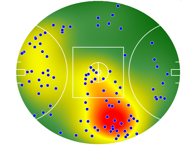 Hawthorn heatmap