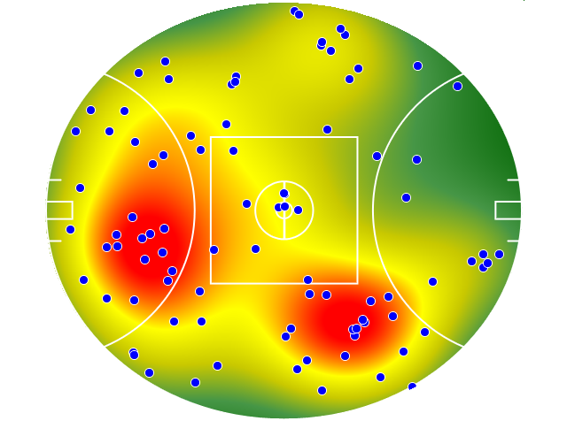 Hawthorn heatmap