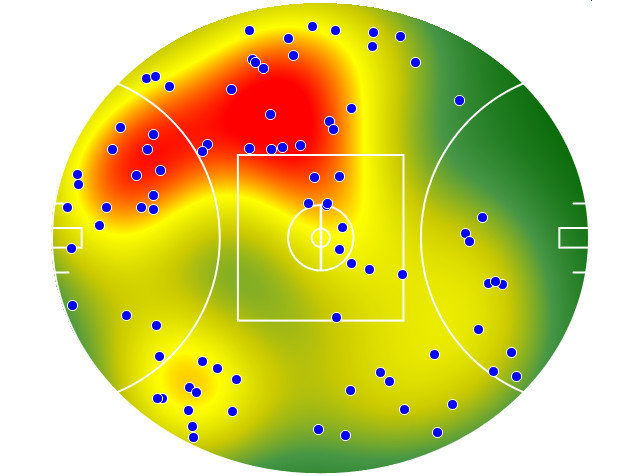 Geelong Cats heatmap