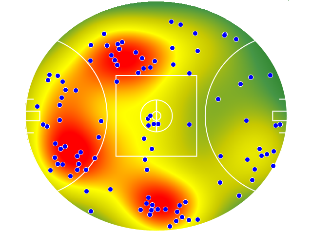 Hawthorn heatmap