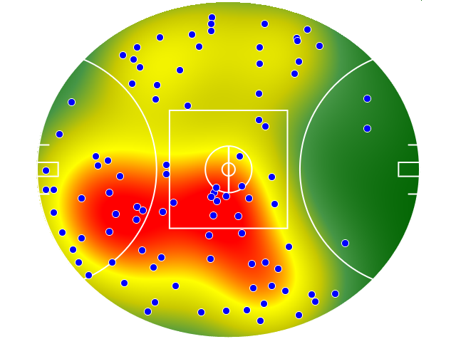 Gold Coast Suns heatmap