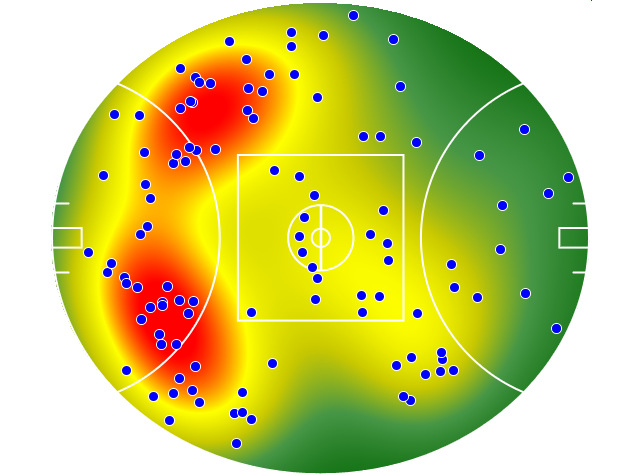 Collingwood heatmap