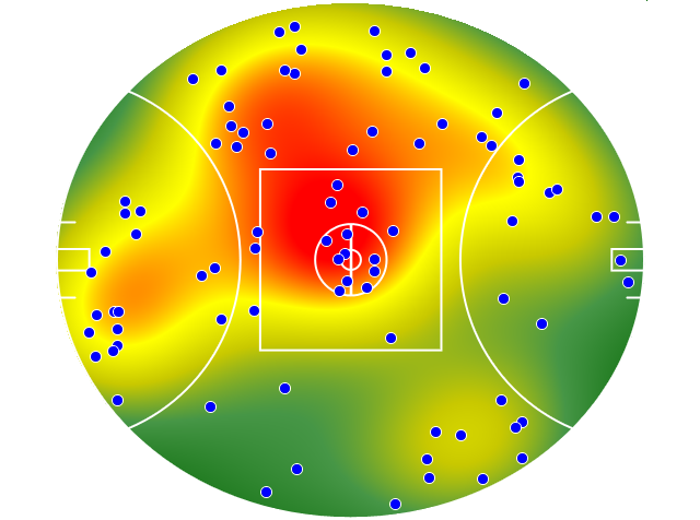 Gold Coast Suns heatmap