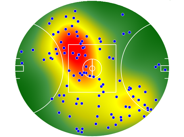 Collingwood heatmap