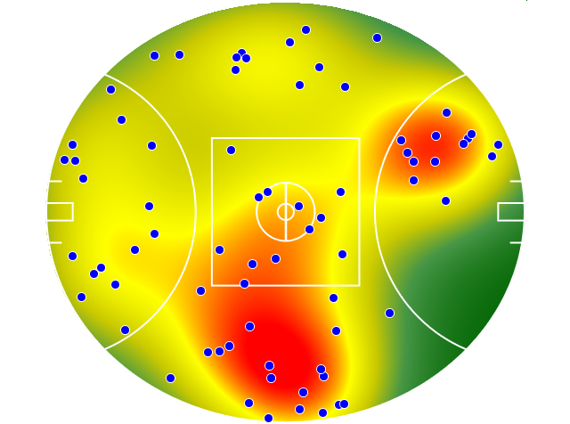 Gold Coast Suns heatmap
