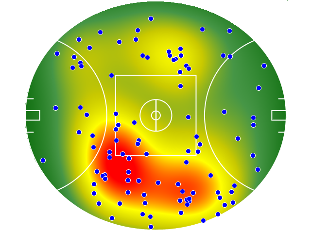 Collingwood heatmap