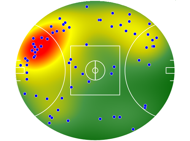 Gold Coast Suns heatmap