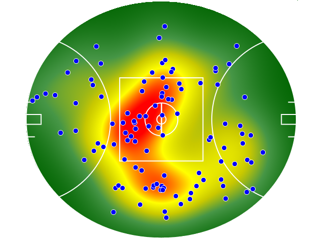 GWS Giants heatmap