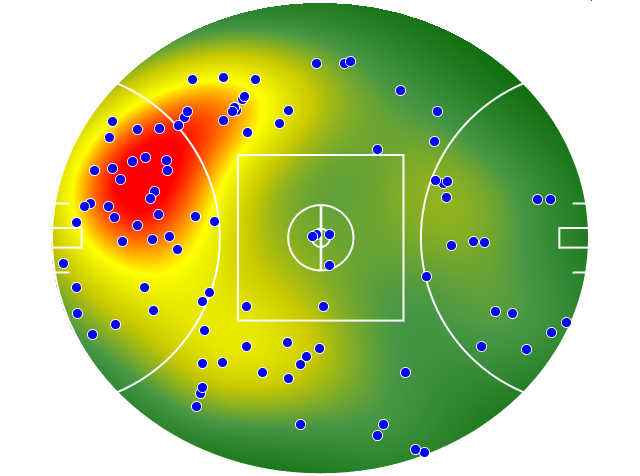 Sydney Swans heatmap