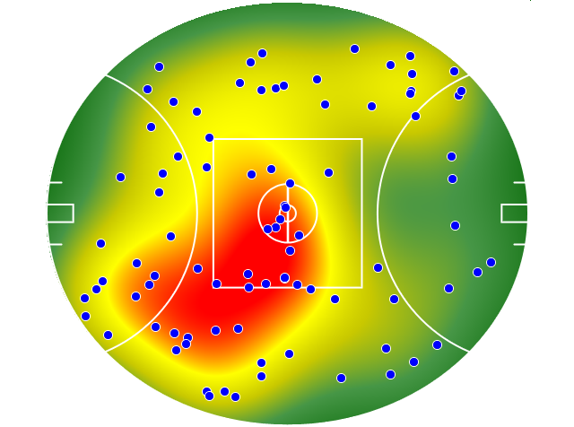 GWS Giants heatmap