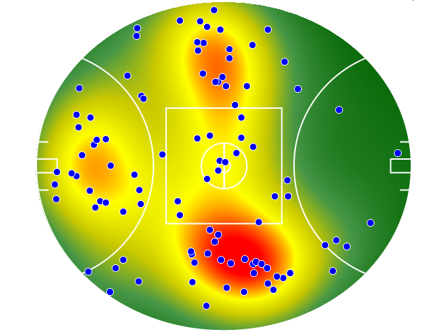 Sydney Swans heatmap