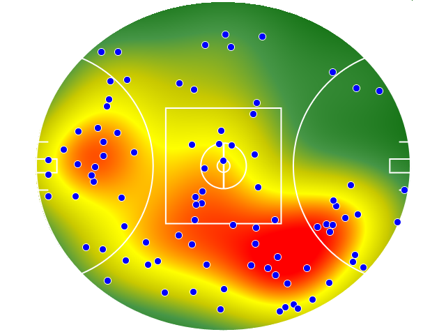 GWS Giants heatmap