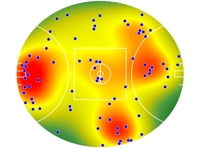 Sydney Swans heatmap