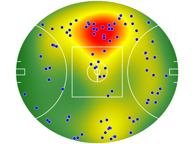 GWS Giants heatmap