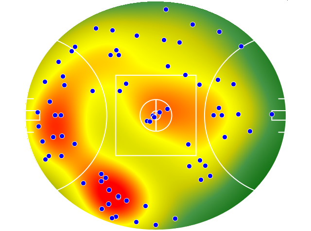 Sydney Swans heatmap