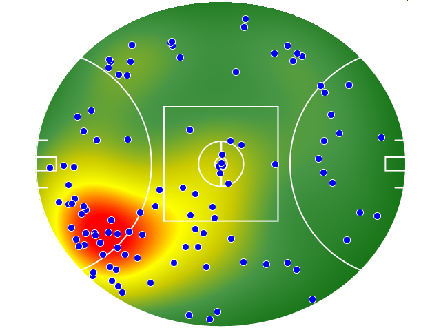 Adelaide Crows heatmap
