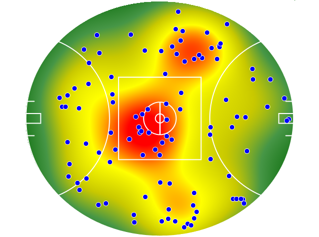 Adelaide Crows heatmap