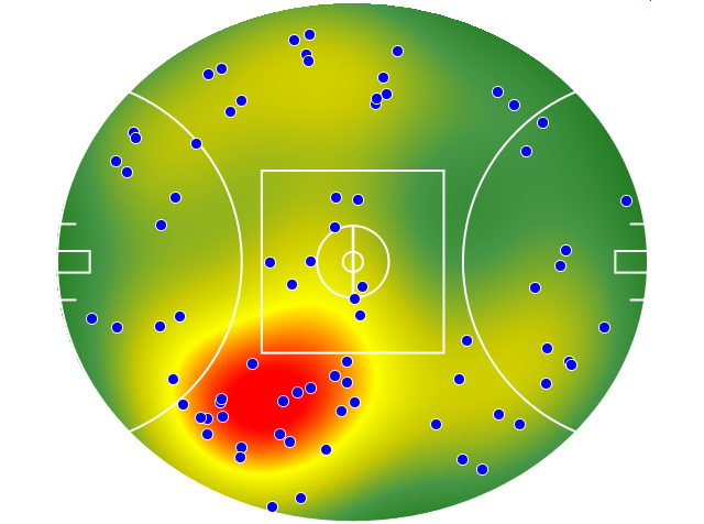 Adelaide Crows heatmap