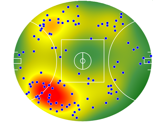 Adelaide Crows heatmap