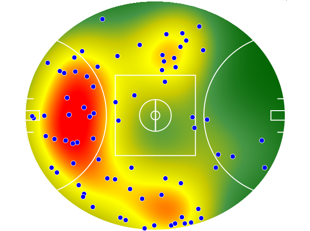 Brisbane Lions heatmap
