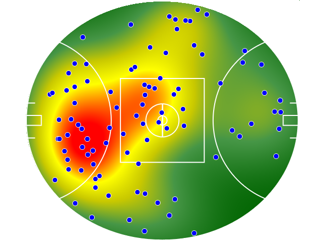 Brisbane Lions heatmap