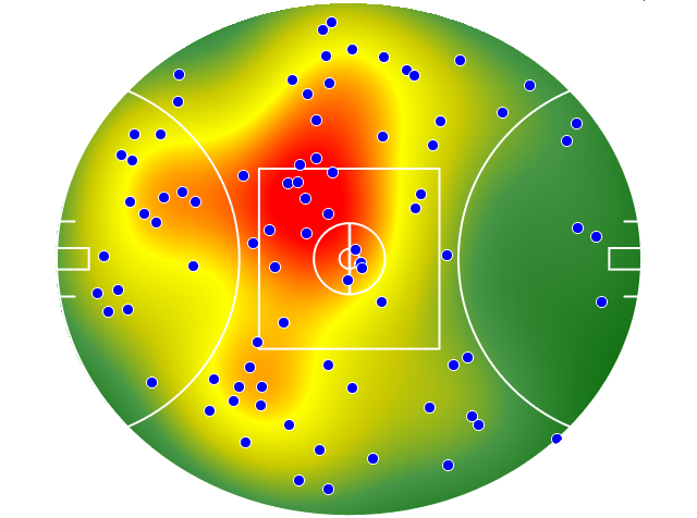 Western Bulldogs heatmap
